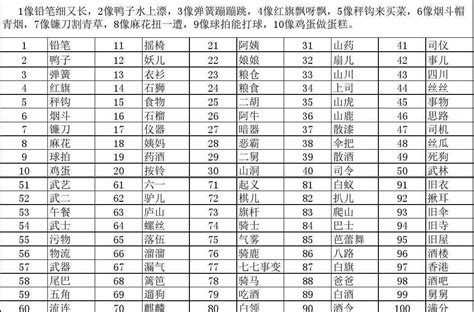 7代表什么意思|数字谐音